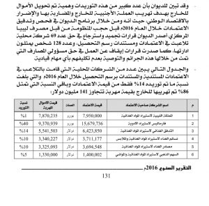 "الإعتمادات المستندية بين سندان الضرورة ومطرقة الفساد "