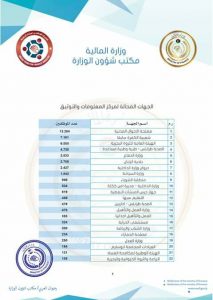 القوائم المحالة إلى مركز المعلومات والثوتيق