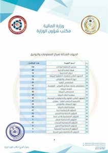 القوائم المحالة إلى مركز المعلومات والثوتيق