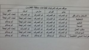 مراقبة الخدمات المالية بمنطقة مرزق تنشر توضيحات للعاملين بالقطاعات الحكومية