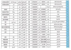 لجنة ازمة الوقود والغاز تضع نصب اعينها علي الاعتمادات المستندية