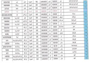 لجنة ازمة الوقود والغاز تضع نصب اعينها علي الاعتمادات المستندية