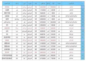 لجنة ازمة الوقود والغاز تضع نصب اعينها علي الاعتمادات المستندية