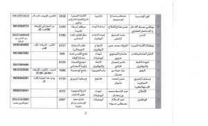 بلدية طرابلس تعلن عن أماكن و مواعيد مراجعة الجمعيات الاستهلاكية