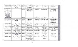 بلدية طرابلس تعلن عن أماكن و مواعيد مراجعة الجمعيات الاستهلاكية