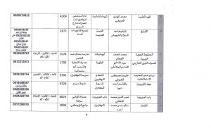 بلدية طرابلس تعلن عن أماكن و مواعيد مراجعة الجمعيات الاستهلاكية