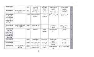 بلدية طرابلس تعلن عن أماكن و مواعيد مراجعة الجمعيات الاستهلاكية