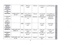 بلدية طرابلس تعلن عن أماكن و مواعيد مراجعة الجمعيات الاستهلاكية