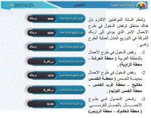 رفض طرح الأحمال بالتساوي بين المناطق الليبية