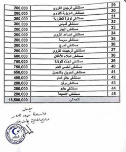 قوائم التفويض المالي الخاص بقطاع الصحة