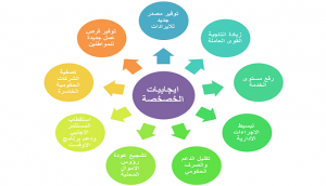 الخصخصة في ليبيا حل في أفق الازمة