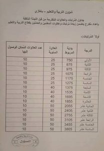 في ليبيا تعليم يستمر و اقتصاد ينهار ....