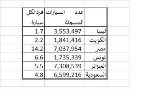 هل ستعجز ليبيا عن إنتاج بنزين السيارات !!