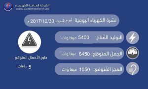 نشرة الأحمال اليومية للشركة العامة للكهرباء