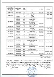 أسبوع ماراثوني يرجع معظم قيمة الدينار بالسوق الموازي وأسعار لم تسجل منذ 2016