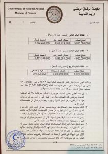 مالية الوفاق تصدر بيانها بشأن الايرادات والنفقات لسنة 2017