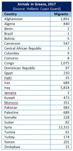 تقرير المنظمة الدولية للهجرة يؤكد وصول أكثر من 4000 مهاجر وموت 206 أخرين