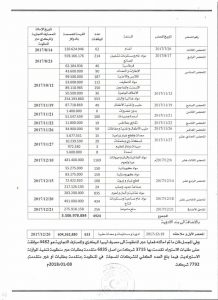 وزارة الاقتصاد بحكومة الوفاق : منحنا موافقات لفتح اعتمادات لـ 3715 شركة