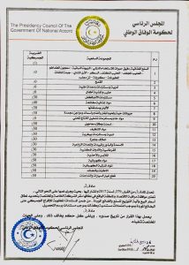 المجلس الرئاسي يصدر قرارا بتعديل الضريبة الجمركية لبعض السلع والبضائع الموردة