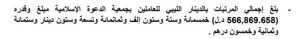 الرقابة الإدارية : وجود مبالغة في قرارات وزارة الخارجية وحصة المصرف الليبي الخارجي من التوزيعات النقدية 60 مليون دولار