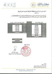 252 مليون دينار في طريقها إلى المصارف التجارية بالمنطقة الشرقية