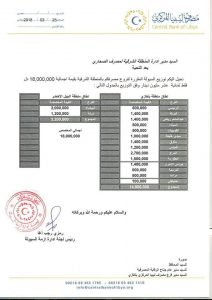 252 مليون دينار في طريقها إلى المصارف التجارية بالمنطقة الشرقية