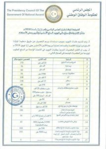 مسلسل الاعتمادات الرمضاني يسلك نهج "باب الحارة" ويطلق جزءاً جديداً