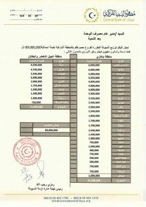 340 مليون في طريقها إلى مصارف المنطقة الشرقية