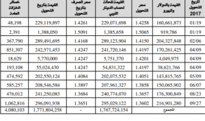 شكشك: الانقسام الاقتصادي يسبب في تدهور أداء وزارة المالية