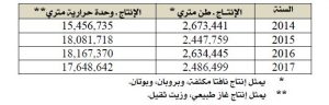 ديوان المحاسبة : المسؤولين بالمؤسسة الوطنية للنفط رفضوا مد الديوان ببيانات تتعلق بالمكافآت والتعاقدات