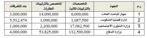 ديوان المحاسبة: الرئاسي خصص في بند المتفرقات مبالغ تعتبر ليست في حكم الطارئة والمستعجلة لجهات لديها مخصصات مسيلة مسبقاً