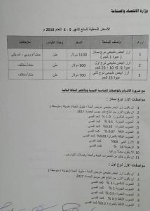 لجنة الأسعار بوزارة الاقتصاد تحدد متوسط سعر الأرز المورد من قبل الشركات لشهري مايو ويونيو