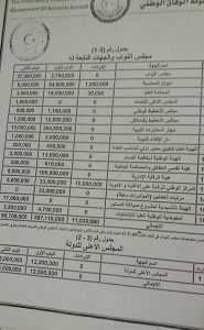 ترتيبات الرئاسي المالية أم مغارة علي بابا والأربعين حرامية