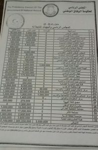 ترتيبات الرئاسي المالية أم مغارة علي بابا والأربعين حرامية