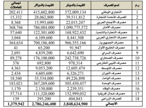 مخصصات أرباب الأسر الليبية، هل يسرت ام زادت الأمور تعقيداً؟