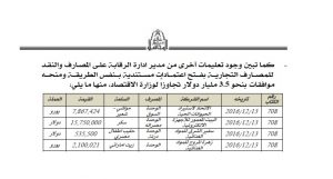 الطويل ذراع الكبير الضاربة في تقديم الاعتمادات لتوريد الحاويات الفارغة