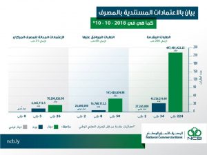 الجديد يتهم المصارف التجارية بالتسبب في بقاء سعر الصرف فوق 5 دينار