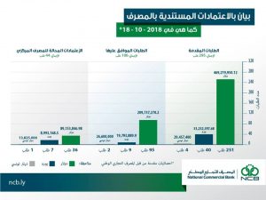 الجديد يتهم المصارف التجارية بالتسبب في بقاء سعر الصرف فوق 5 دينار