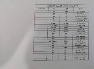 حسني بي يقارن أسعار السيارات والمواد الأساسية قبل وبعد الإصلاحات الاقتصادية