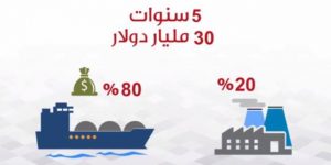 دعم المحروقات جرحُ الميزانية الدامي .. وأصوات تنادي باستبداله نقدا .. ومواطن متوجس من التبعات