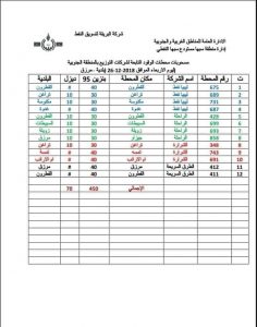 الدفعة الثانية من الوقود الخاصة بالجنوب الليبي تصل مستودع سبها النفطي