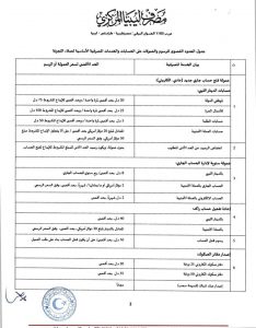 المصرف المركزي يحدد ضوابط تسعير الخدمات المصرفية