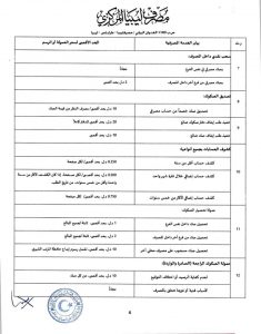 المصرف المركزي يحدد ضوابط تسعير الخدمات المصرفية