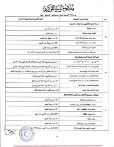 المصرف المركزي يحدد ضوابط تسعير الخدمات المصرفية