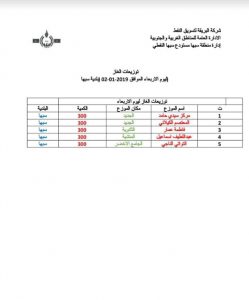 مستودع سبها النفطي يعلن عن كميات الغاز الموزعة ببلدية سبها.