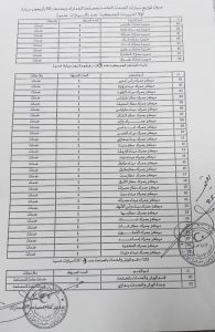 الجمارك توزع 40 سيارة على مديرياتها ومراكزها الجمركية