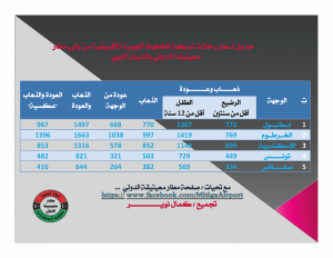 الأسعار الجديدة لتذاكر رحلات شركتيْ الخطوط الجوية الليبية والأفريقية