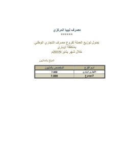 المركزي يعلن عن ارسال 54 مليون دينار لعدد من مصارف المناطق الجنوبية