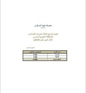 المركزي يعلن عن ارسال 54 مليون دينار لعدد من مصارف المناطق الجنوبية