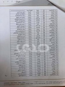 عاجل وبالوثائق والأسماء .. الصديق الصور يأمر بالقبض الفوري على 103 صاحب محطة توزيع وقود متورط في تهريب المحروقات للخارج